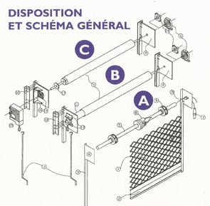 dépannage rideau métallique