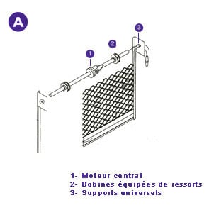 dépannage rideau métallique