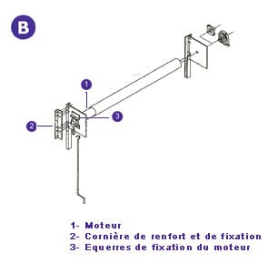 dépannage rideau métallique