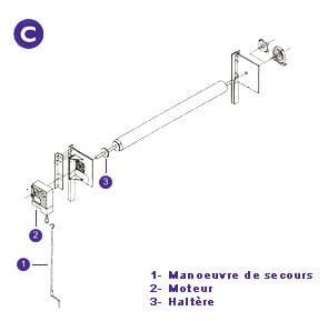 dépannage rideau métallique
