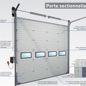 Porte sectionnelle industrielle