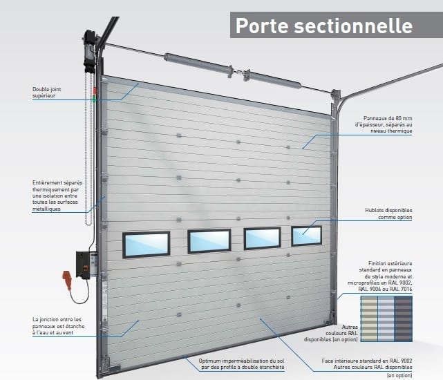 Porte sectionnelle industrielle