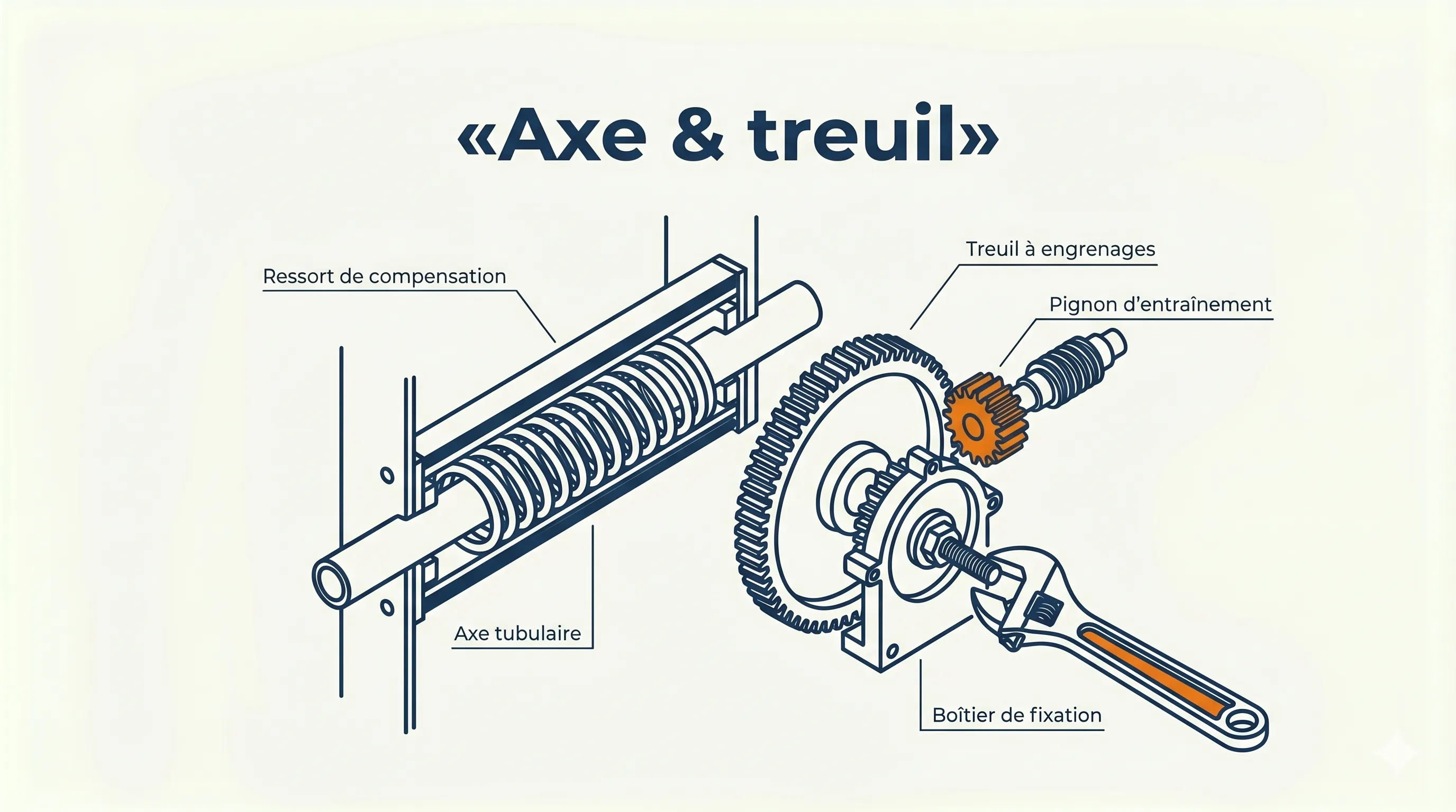 axe & treuil