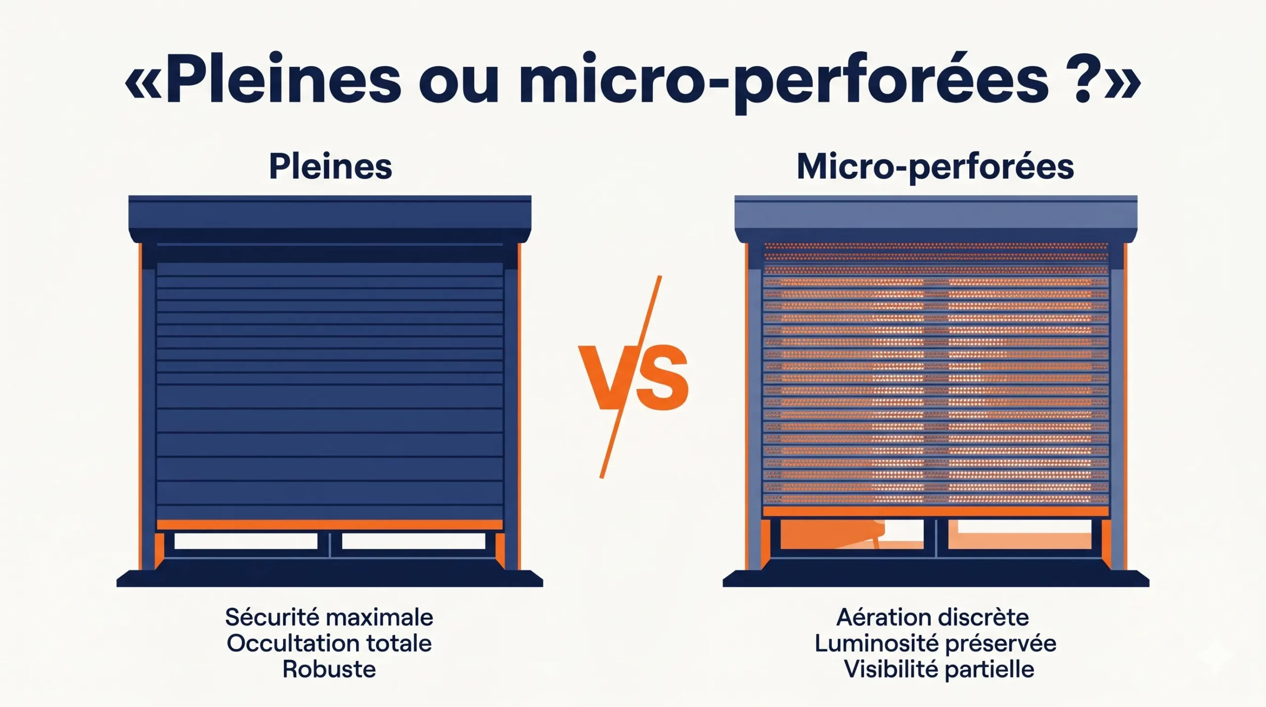 pleines vs micro-perforées